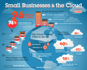 Small Businesses and the Cloud, Avalara, TSheets, Quickbooks, Business In The Cloud radio show, cloud apps, cloud accounting, Acumatica cloud ERP, ERP, Microsoft Dynamics GP, Xero, MRPEasy, Viewpost, Zen Payroll, Outsourced Accounting, Outsourced Payroll, Quickbooks, Vend POS, Office365, Concur, Carbonite, Zenefits, BambooHR, GoToMeeting Free Edition