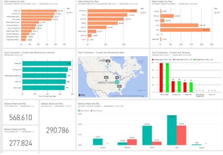 The Power BI Report Pack ICAN Cloud Apps